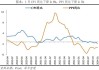 俄罗斯：6 月 PPI 升 14%，CPI 累计升 4.79%