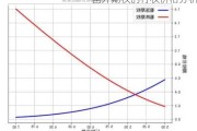 国外期权的行权价格分析