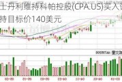 摩根士丹利维持科帕控股(CPA.US)买入评级，维持目标价140美元