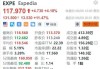 Expedia：二季收入35.6亿 盘中大涨11%