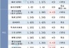 国统股份(002205.SZ)：目前经营情况稳定有序 在手订单充裕