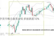 数字货币概念震荡走低 多股跌超10%