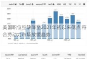 美国职位空缺降至2021年初以来低点 符合劳动力市场放缓趋势