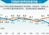 光大证券：短期供给扰动推升氧化铝价格，中长期地产政策提振铝需求预期