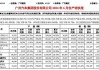 碧生源(00926.HK)上半年持续经营业务收入2.54亿元 同比减少25.8%