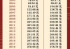 邦达亚洲:大幅降息预期重燃 黄金刷新4日高位