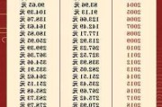 邦达亚洲:大幅降息预期重燃 黄金刷新4日高位