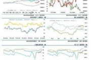 WTI 原油：商业净持仓占比小，盘面偏弱，建议空单入场