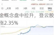 黄金概念盘中拉升，登云股份涨2.35%