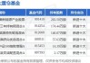 下周A股解禁市值近600亿元 华勤技术、复旦微电、海通证券、华虹公司、厦钨新能解禁市值居于前五（附名单）