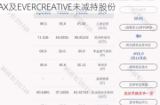 亚翔集成：股东减持公司股份计划到期，WELLMAX及EVERCREATIVE未减持股份