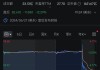 季度营收不及预期，耐克大跌近20%，创2001年以来最大盘中跌幅