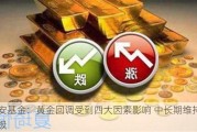 华安基金：黄金回调受到四大因素影响 中长期维持积极