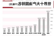 伊朗决定将石油产量提高到400万桶/日