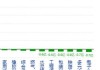 创新奇智现涨近15% 打造智慧工厂的四大板块均受益景气向上