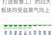 创新奇智现涨近15% 打造智慧工厂的四大板块均受益景气向上