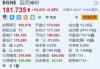 美股异动｜华纳兄弟探索跌超10% Q2录得91亿美元的非现金商誉减值