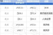 超大现代(00682.HK)建议实行股本重组