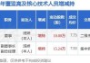 祥和实业董事汤娇增持10万股，增持金额77.3万元