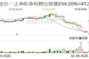 大叶股份：上半年净利同比预增294.20%―412.46%