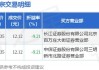 信安世纪大宗交易折价成交20.51万股