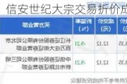 信安世纪大宗交易折价成交20.51万股