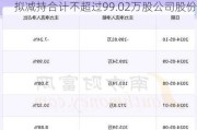 海创药业(688302.SH)：股东盈创动力拟减持合计不超过99.02万股公司股份