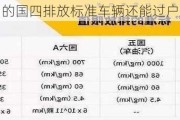 深圳的国四排放标准车辆还能过户到东莞吗？