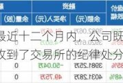 利源股份：最近十二个月内，公司既没有发布过‘公司及相关人收到了交易所的纪律处分’相关公告