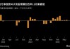 韩国4月经常账户赤字为2.9亿美元，结束连续11个月盈余