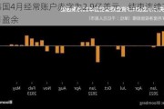 韩国4月经常账户赤字为2.9亿美元，结束连续11个月盈余