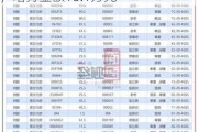 苏宁环球高管刘得波增持4.88万股，增持金额10.1万元