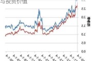 红利指数解析：上证红利指数的特点与投资价值