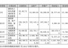 万通发展拟收购索尔思光电60.16%股份 推进通信与数字科技领域战略布局