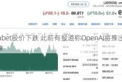 Alphabet股价下跌 此前有报道称OpenAI将推出搜索引擎