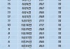 国泰君安国际(01788)7月18日斥资4.35万港元回购6.9万股