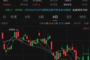 恒生指数主连夜盘收涨0.43%，报18499.00点