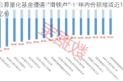 公募量化基金遭遇“滑铁卢”！年内份额缩减近150亿份