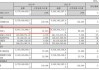 科锐国际：一季度营收 26.39 亿，同比增长 10.30%