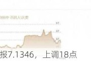 人民币中间价报7.1346，上调18点