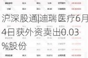 沪深股通|迪瑞医疗6月4日获外资卖出0.03%股份