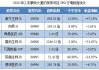 心通医疗-B(02160.HK)预计中期净亏损减少约63%至72%