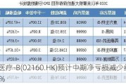 心通医疗-B(02160.HK)预计中期净亏损减少约63%至72%