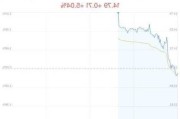 先河环保上涨5.04% 主力净流入增加