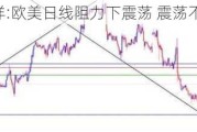 闫瑞祥:欧美日线阻力下震荡 震荡不破仍将承压