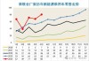 吉利、五菱、长安 5 月新能源车走势强：5 月新能源乘用车批发销量 90 万辆