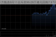 东方甄选9月11日斥资99.09万港元回购7.9万股