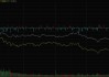 早盘：美股继续上扬 道指涨逾200点