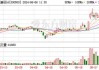 广西能源(600310.SH)2023年度每股派0.03元 股权登记日为6月14日