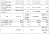 京沪高速：前三季度营业收入323.55亿元，同比增长4.77%